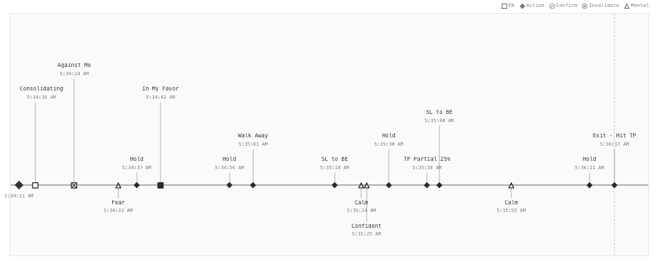 Flight Recorder — a full session of decisions banded across the timeline, each timestamped