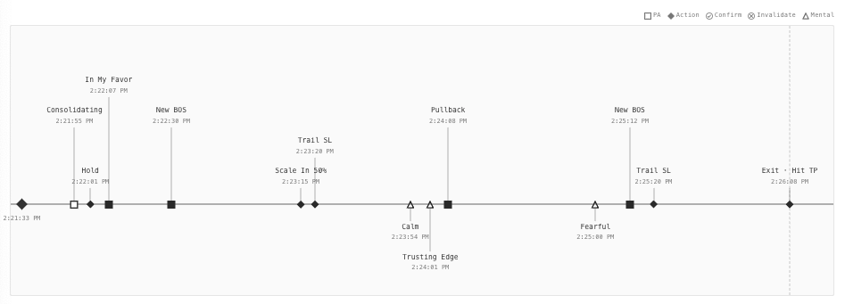 Flight Recorder — market reads, actions and mental states on the timeline mid-session