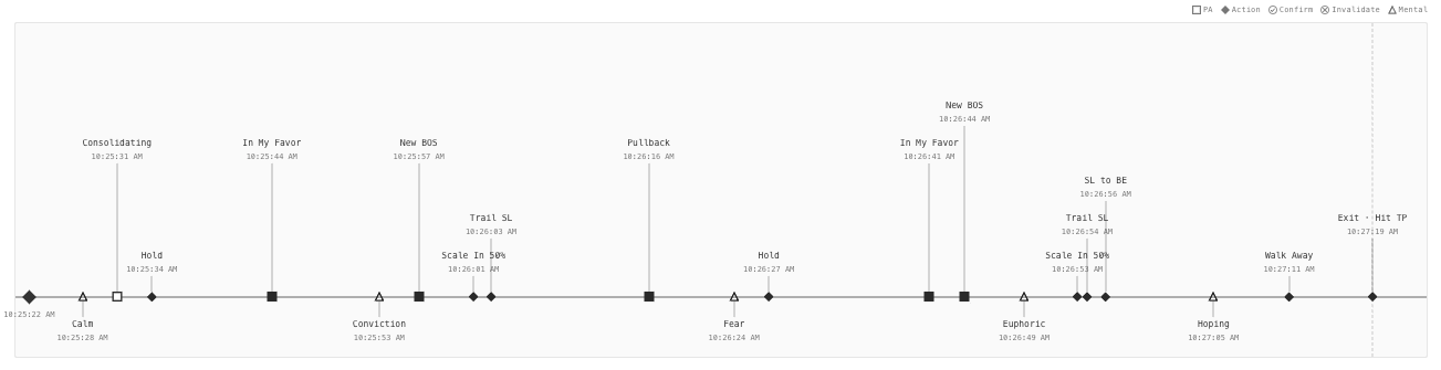 Flight Recorder — another full session recorded on the timeline