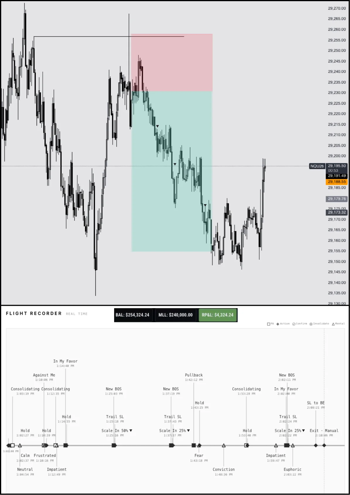 Live trade flight-path that shows up whilst I'm mid-trade. Live dynamic to what PA is doing relative to my entry.